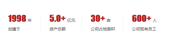 資產總額